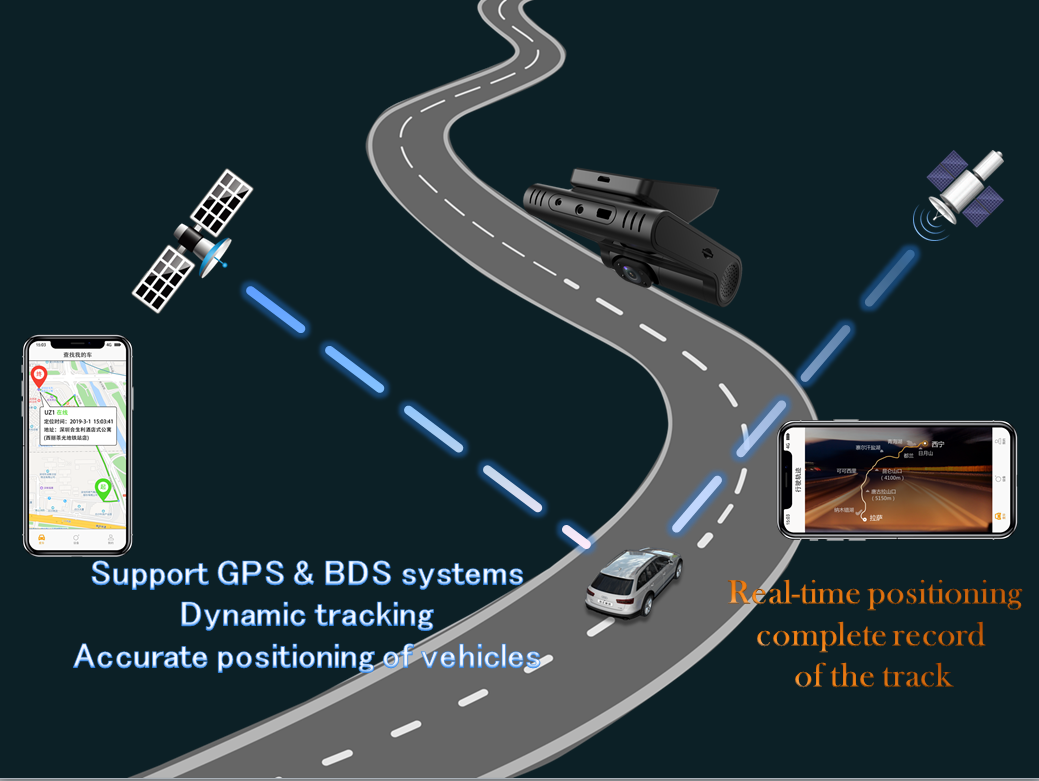 Driver Fatigue Detection GPS Tracking System