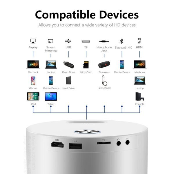 cOMPARTIBLE dEVICES PROJECTORS