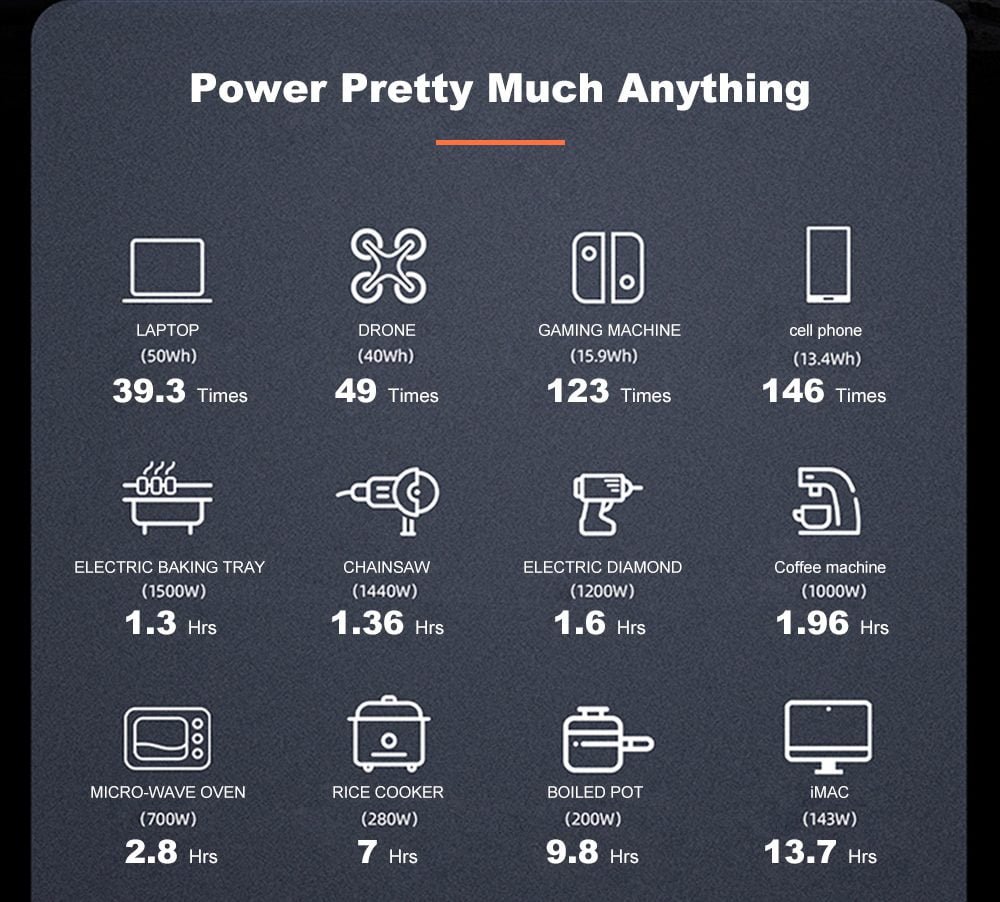 Power Appliances Backup