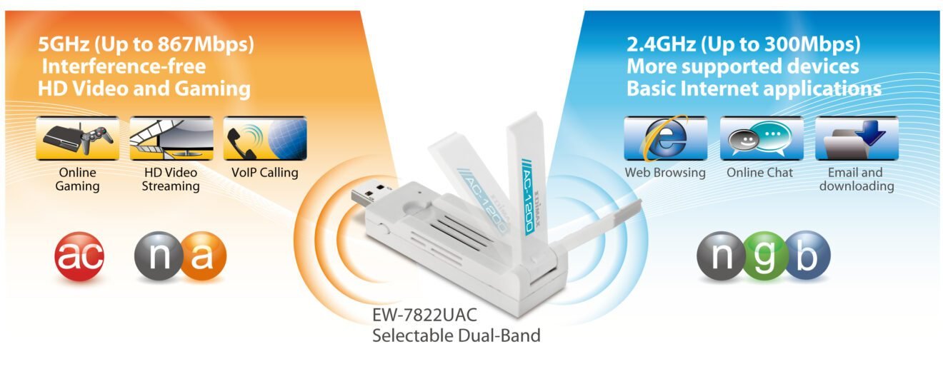 Wireless Adapter Functions