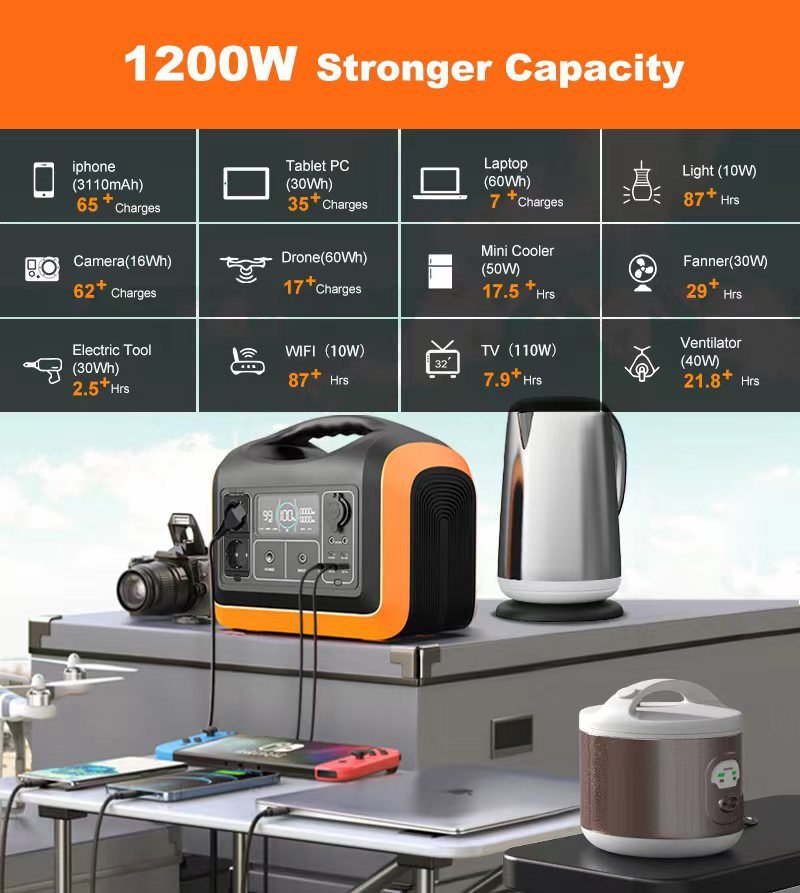 Souop 1200W Power Station Capacity