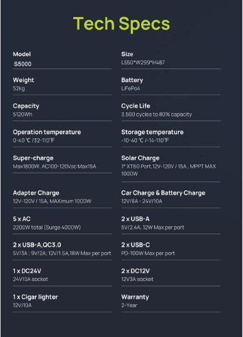 Portable Power Station S5000 Specifications